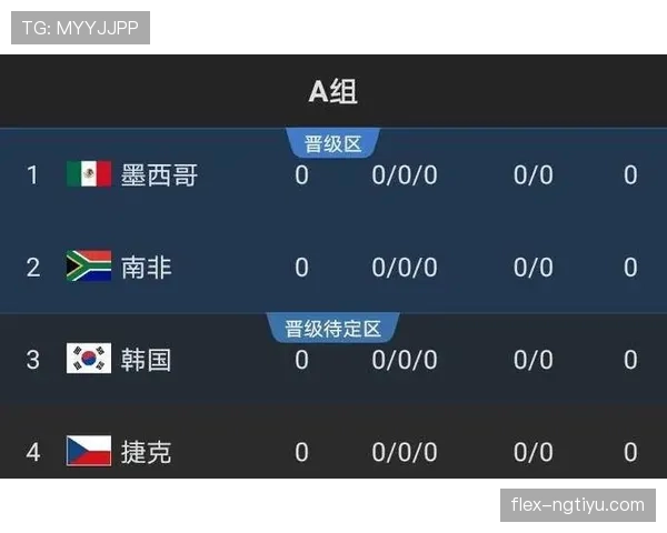 2026世界杯荷兰队小组赛赛程及出线形势前瞻 2026世界杯荷兰队小组赛赛程及出线形势前瞻