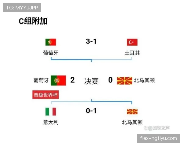 葡萄牙世界杯球队配置是否达到历史最佳