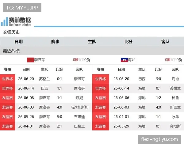 巴西击败苏格兰：锁定世界杯C组第一